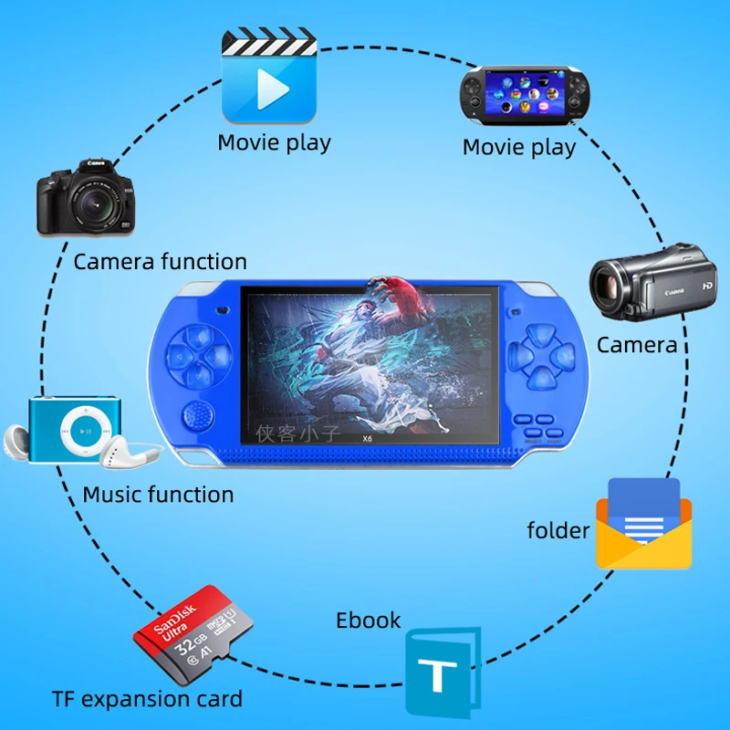 PSP 3000 X6 Consola 12 Types O - đánh giá và giá Retro Gaming X6