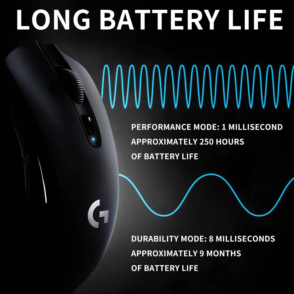 Logitech G304 Wireless Mouse L - đánh giá và giá Logitech Mouse G203