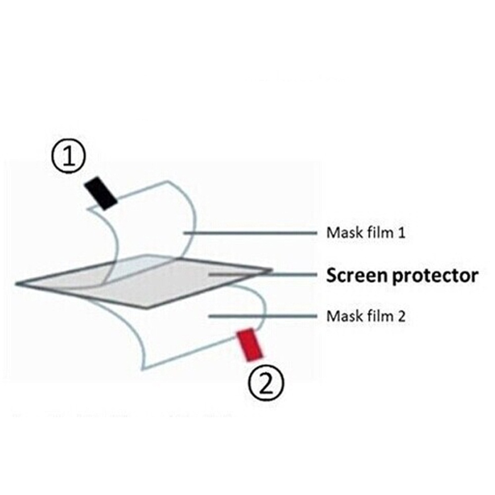 3pcs TPU Soft Film Screen Prot - đánh giá và giá Retro Gaming R36S
